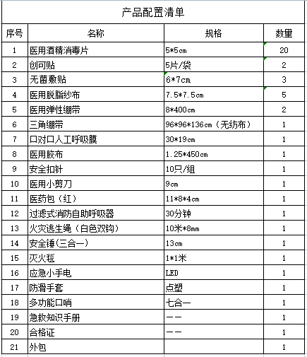 配置清單.png 配置清單.png